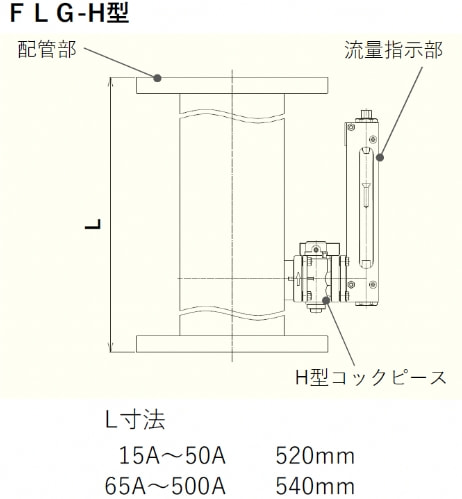 FLG-H^̖ʊԐ@