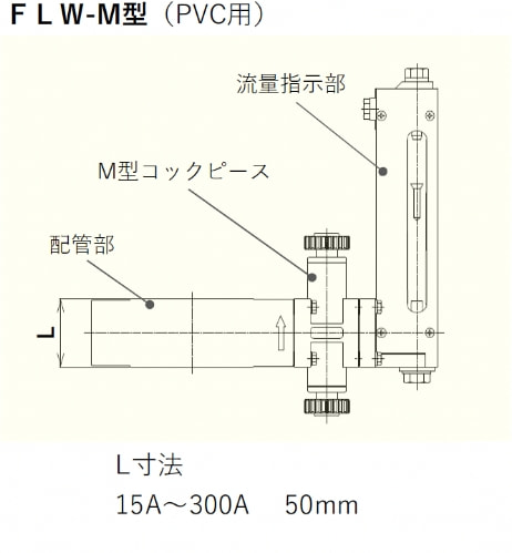 FLW-M^(PVCp)̖ʊԐ@