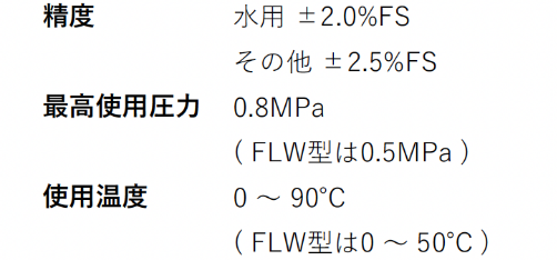 Wdl̐xAōgṕAgpx